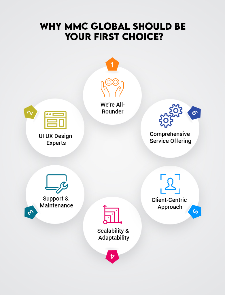 Why MMC Global Should Be Your First Choice?