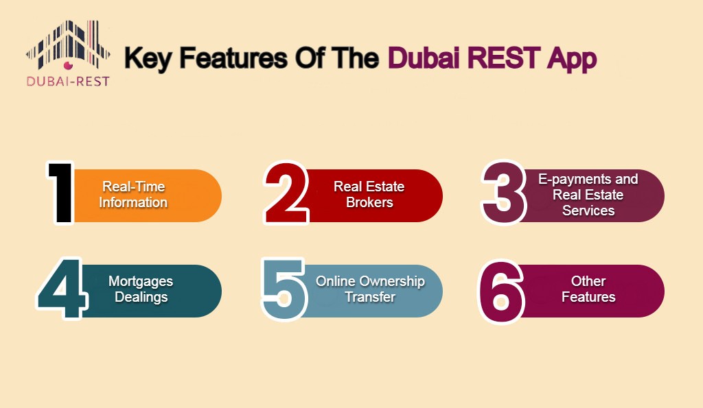Key Features Of The Dubai REST App