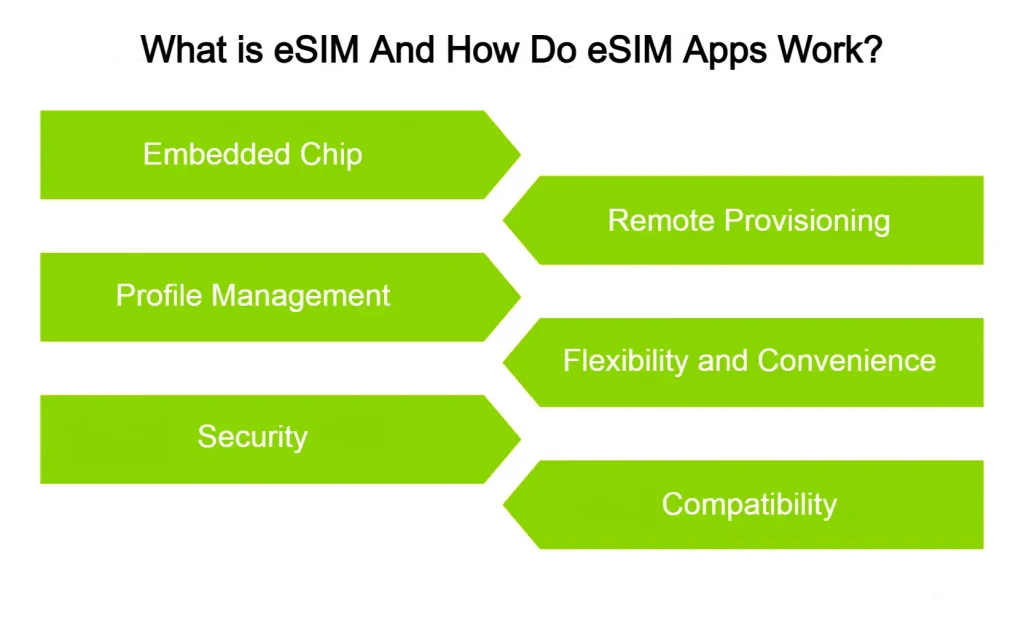 What is eSIM and How Do eSIM Apps Work?