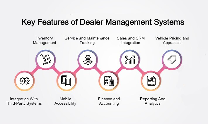 Key Features of Dealer Management Systems