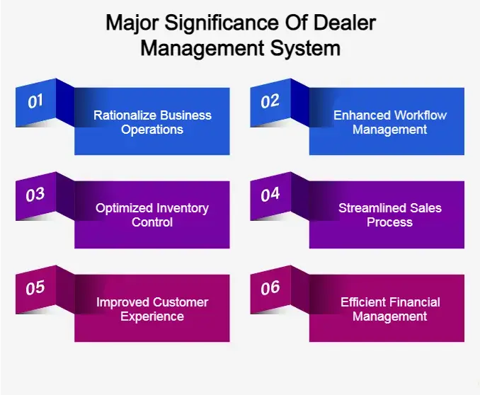 Major Significance Of Dealer Management System