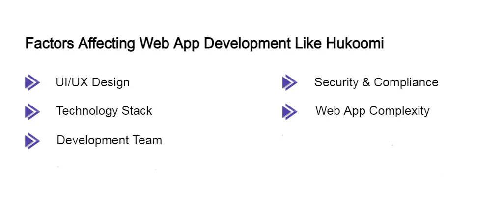 Factors Affecting Web App Development Like Hukoomi