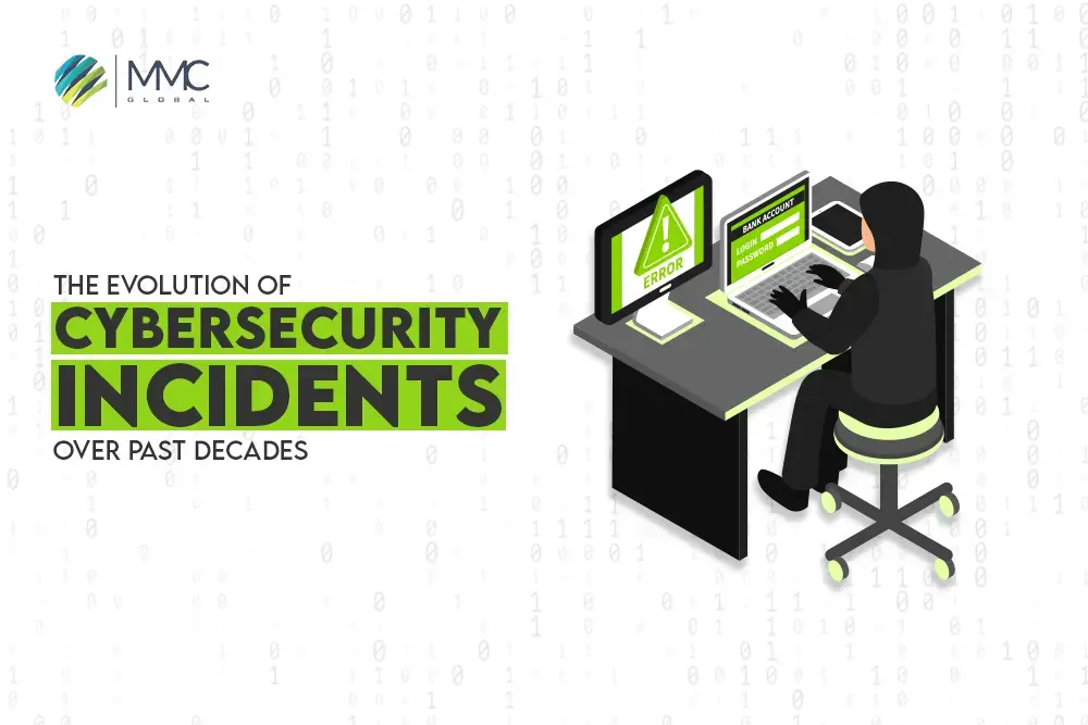 cybersecurity incidents