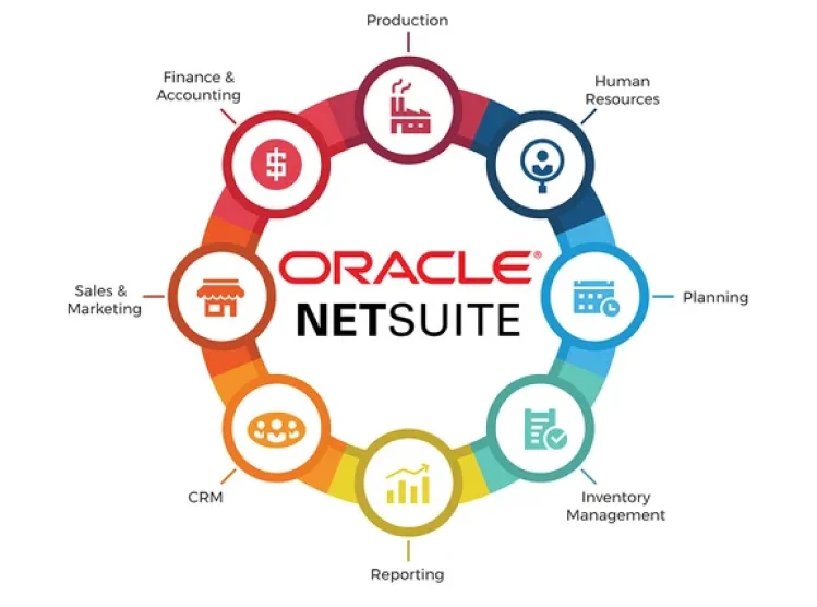 Our-Services-NetSuite