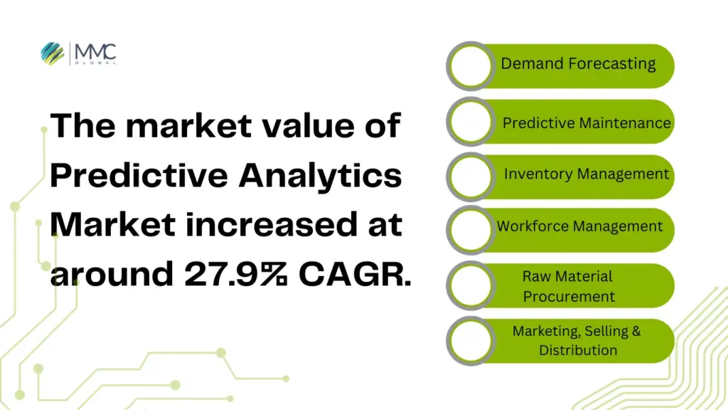 Predictive data analytics