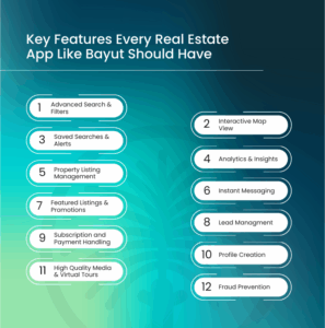 features of real estate app like bayut