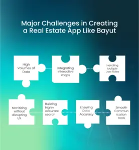 Major-Challenges-in-Creating-a-Real-Estate-App-Like-Bayut