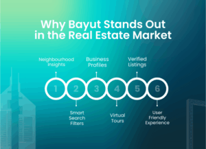 Why Bayut Stands Out in the Real Estate Market