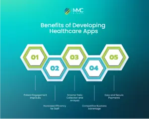 Benefits of Developing Healthcare App