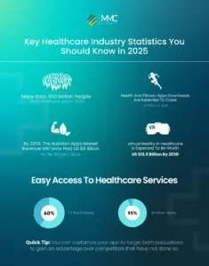 Key-Healthcare-Industry-Statistics-You-Should-Know