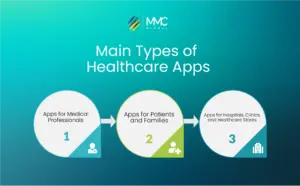 main-types-of-healthcare-apps