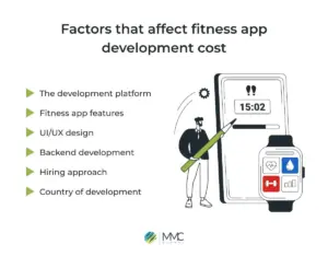 factors-that-affect-fitness-app-development-cost