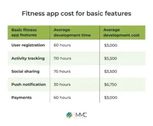 fitness-app-cost-for-basic-features