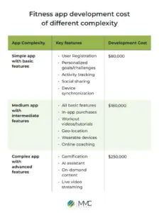 fitness-app-development-cost-different-complexity
