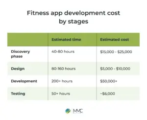 fitness-app-development-cost-stages