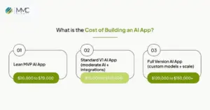 what-is-the-cost-of-building-an-ai-app